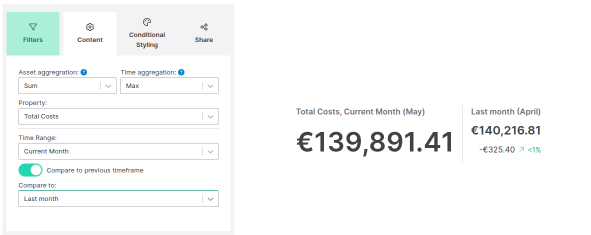 a report showing a time range comparison of monthly cloud costs