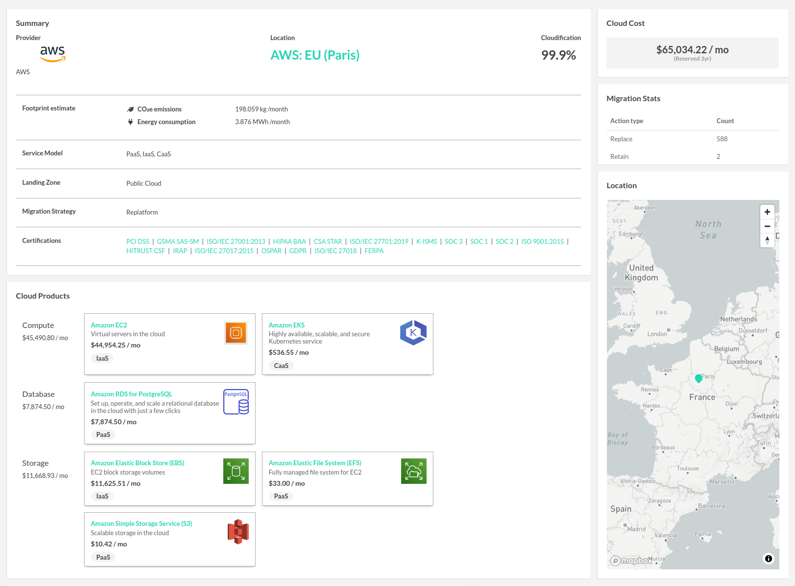 Carbon emission insights for cloud architecture portfolio