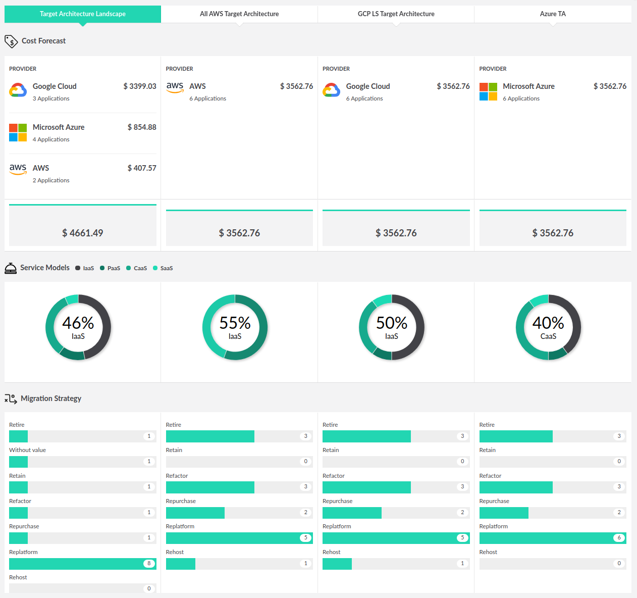 cloud transformation stakeholders