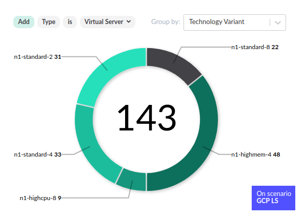 reporting capabilities and simulation