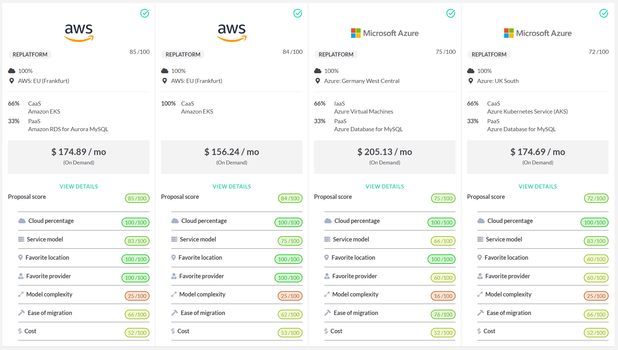 AWS and Microsoft Azure comparison
