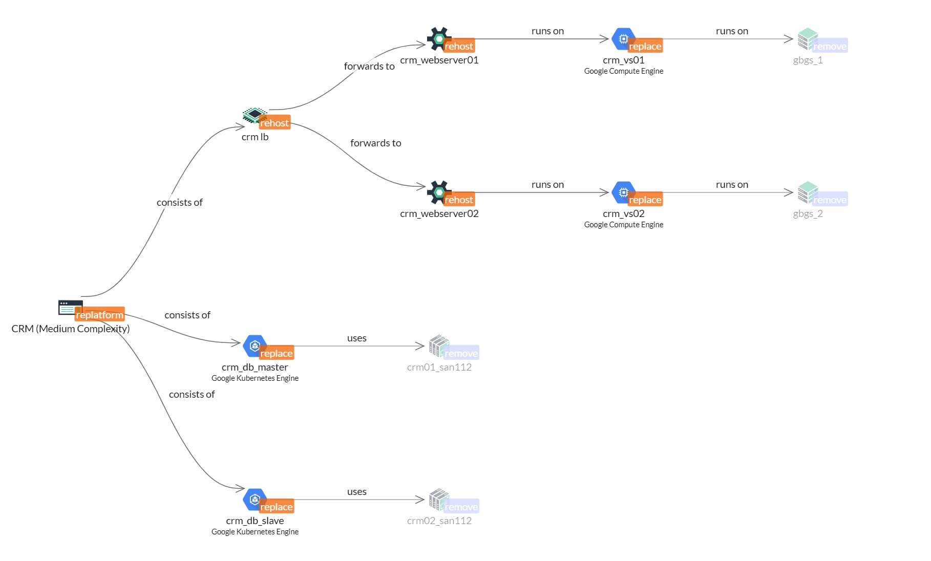 cloud target architecture proposal automatically generated in Txture