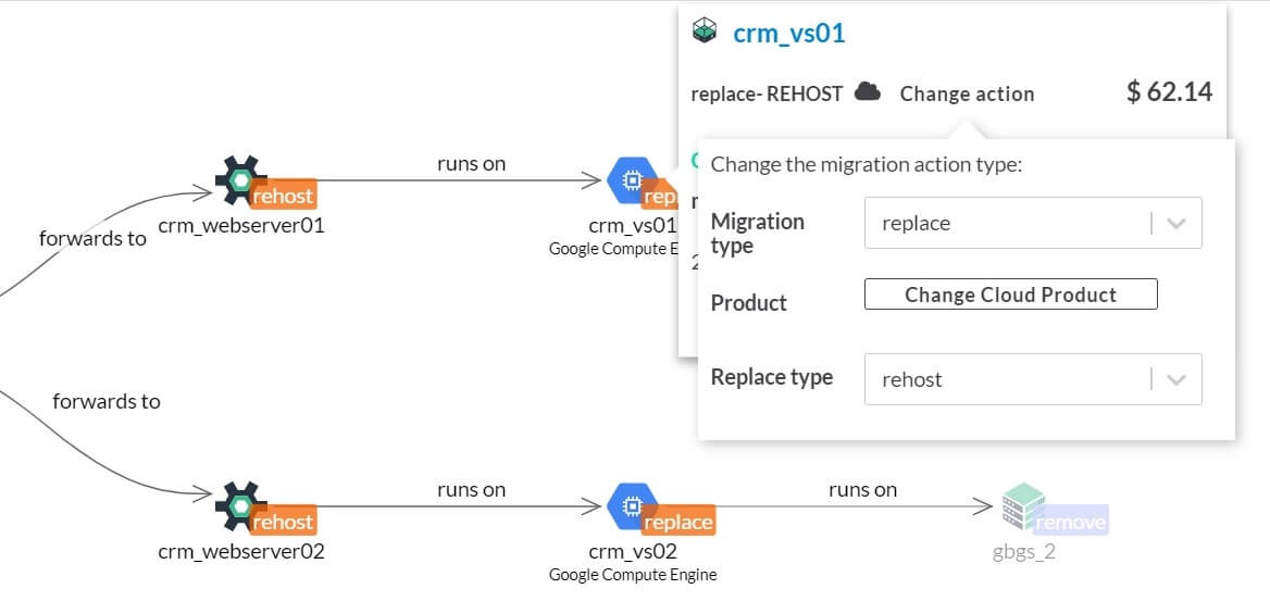 interactive modeling of cloud target architecture proposals