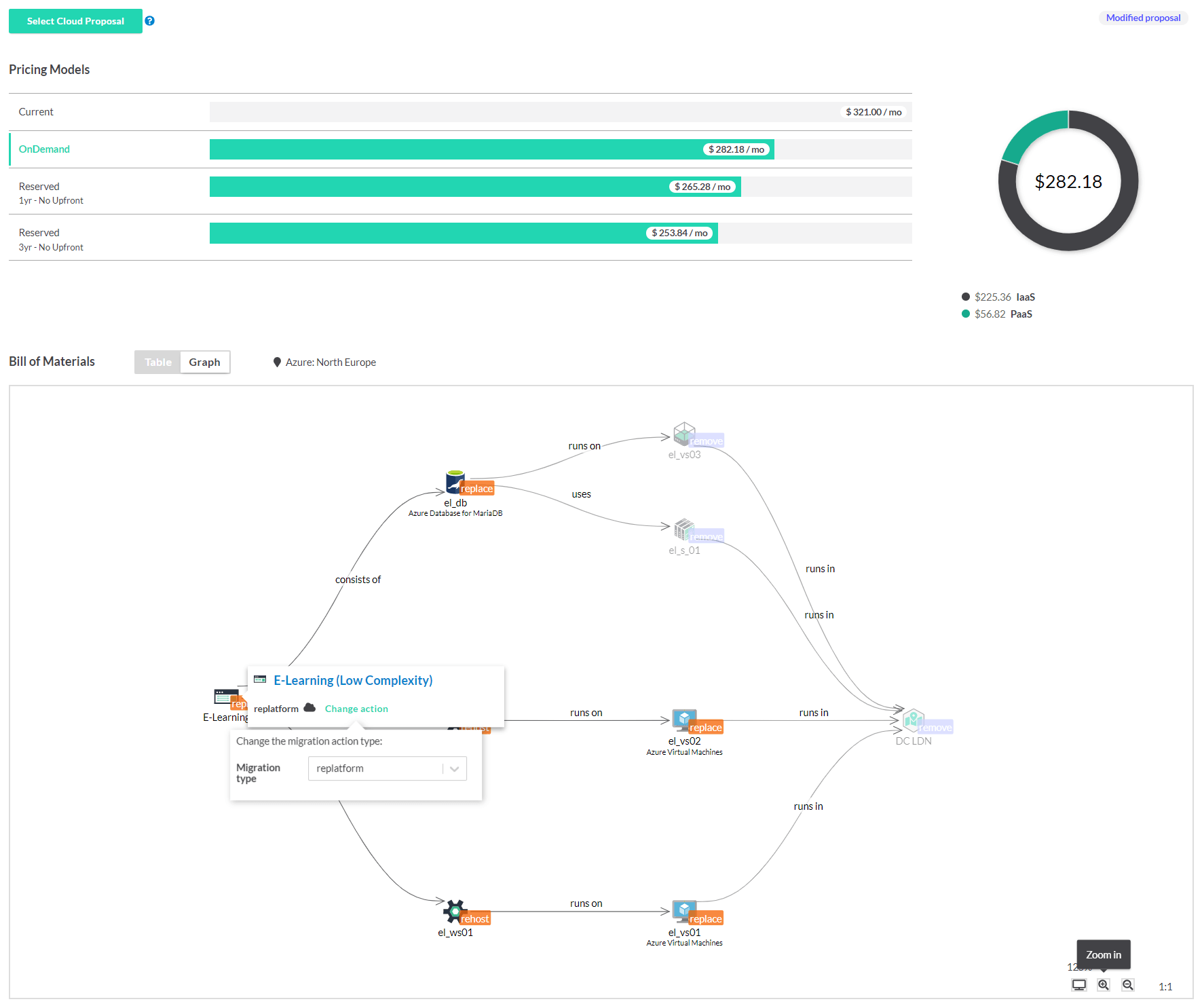 cloud target architecture