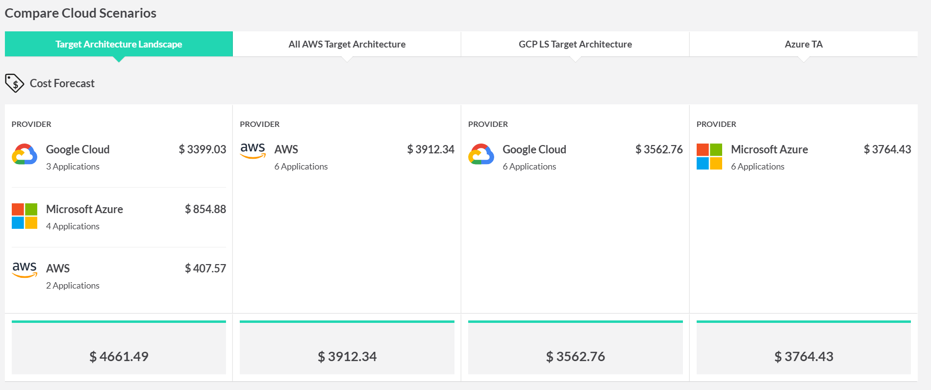 Multi-Cloud scenario with three different provider-scenarios