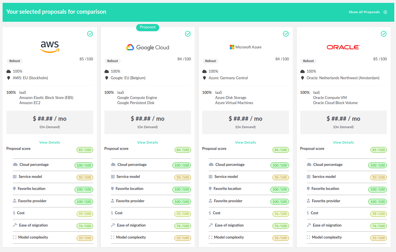 Comparing cloud proposals across different providers is possible now in greater detail.