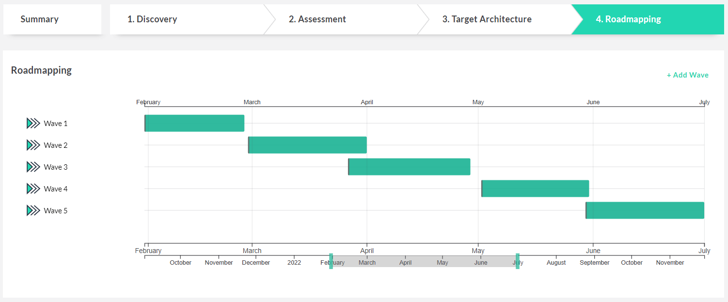 Roadmapping Feature and transformation cockpit