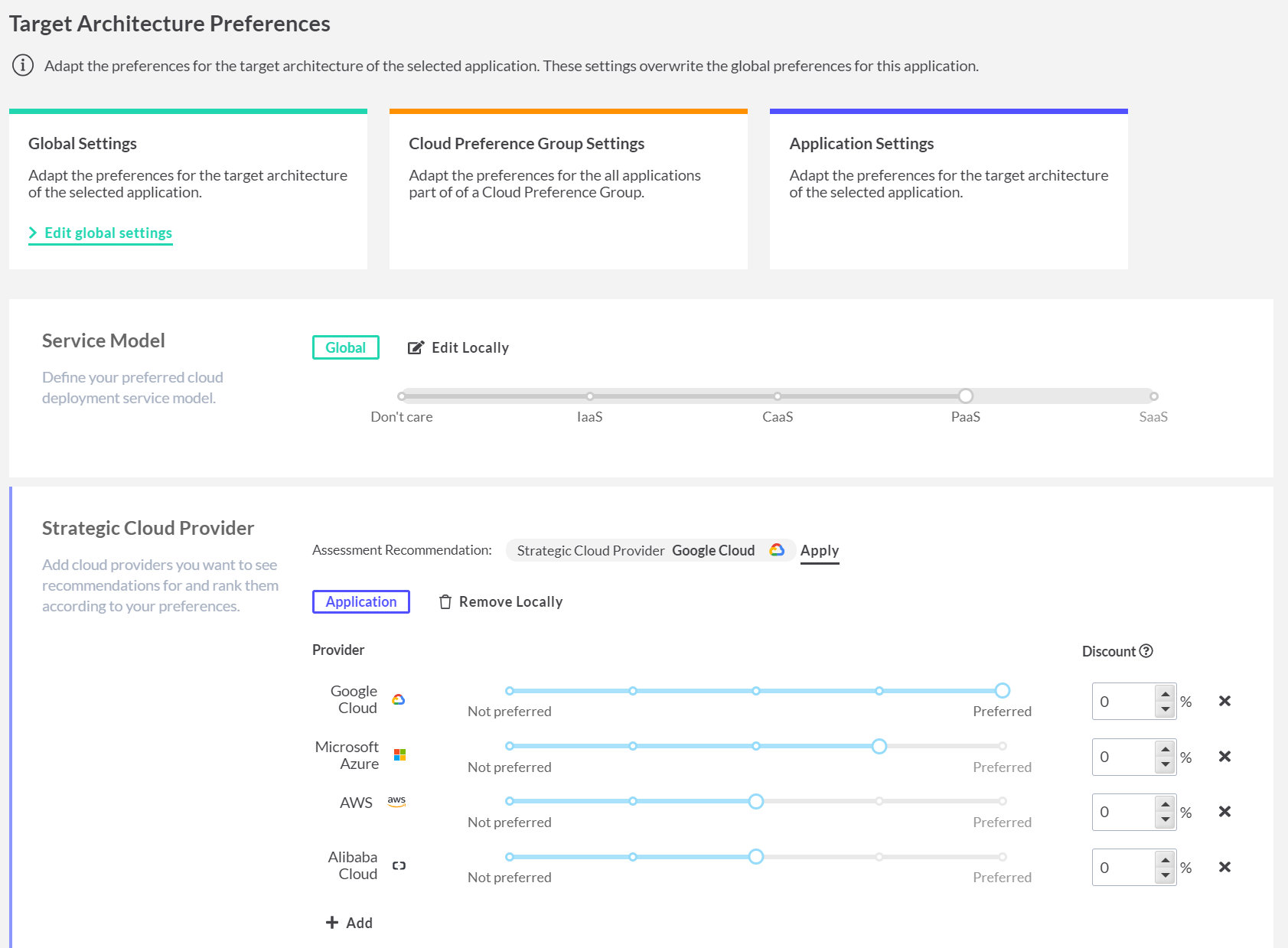 permission management