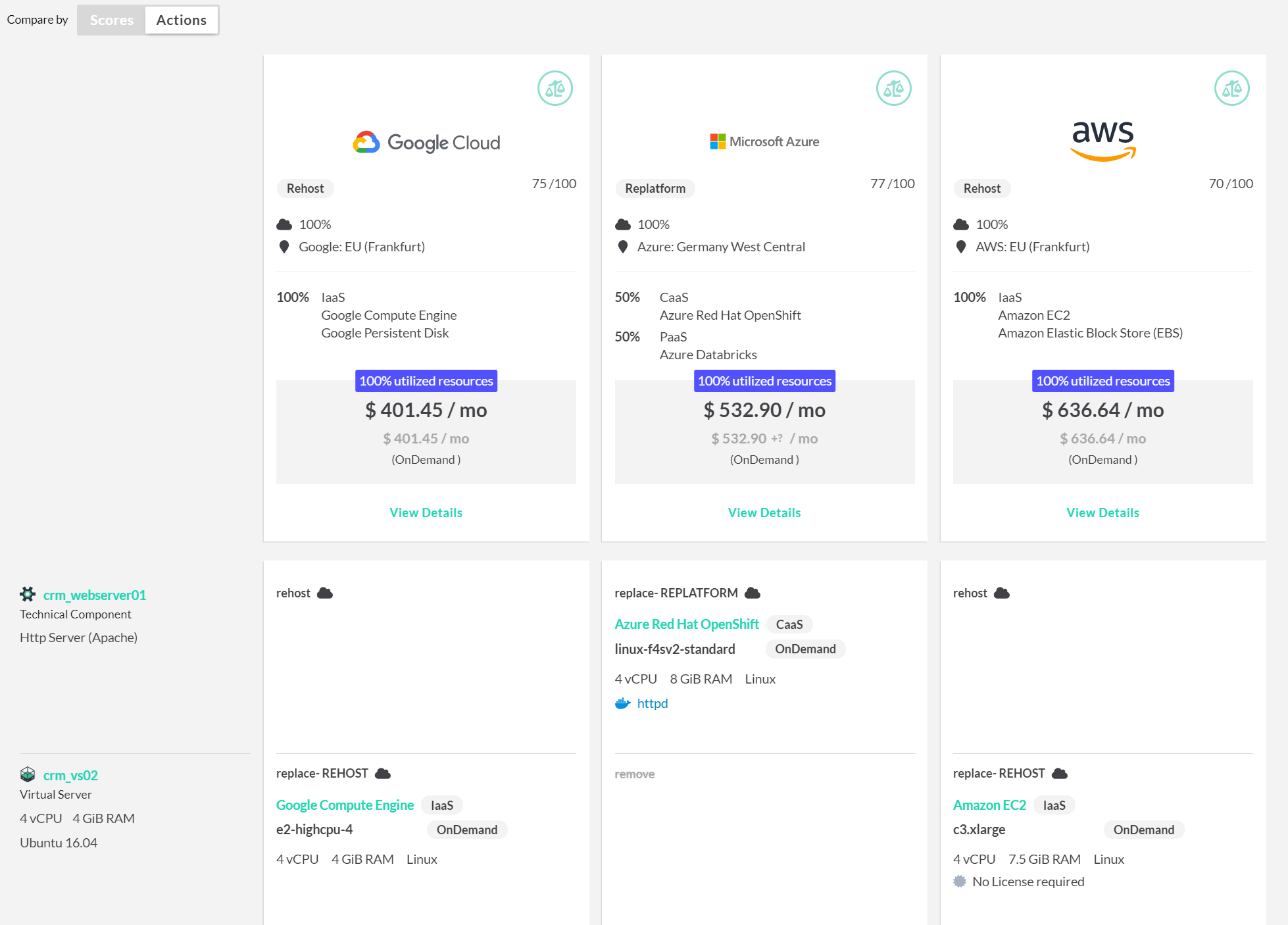 proportional cloud costs