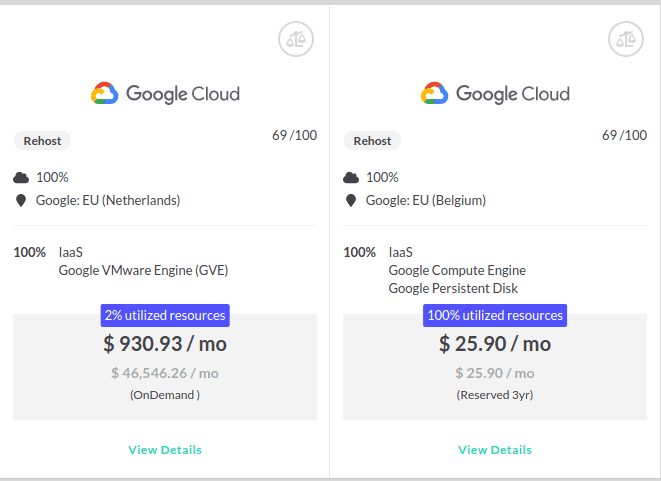 distributed cloud utilization