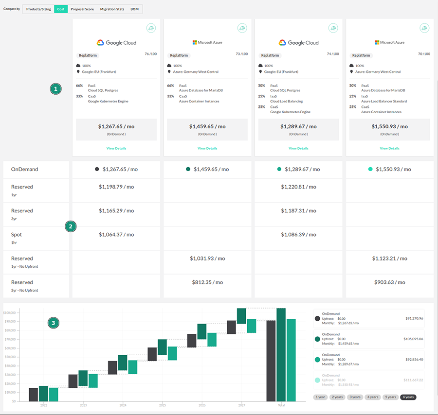 cloud cost comparison view