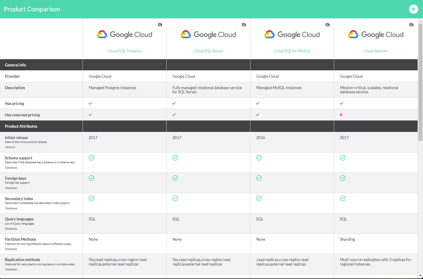 Screenshot of Products' tab of a cloud proposal