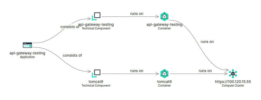 application stack imported via Kubernetes cluster data ingestion