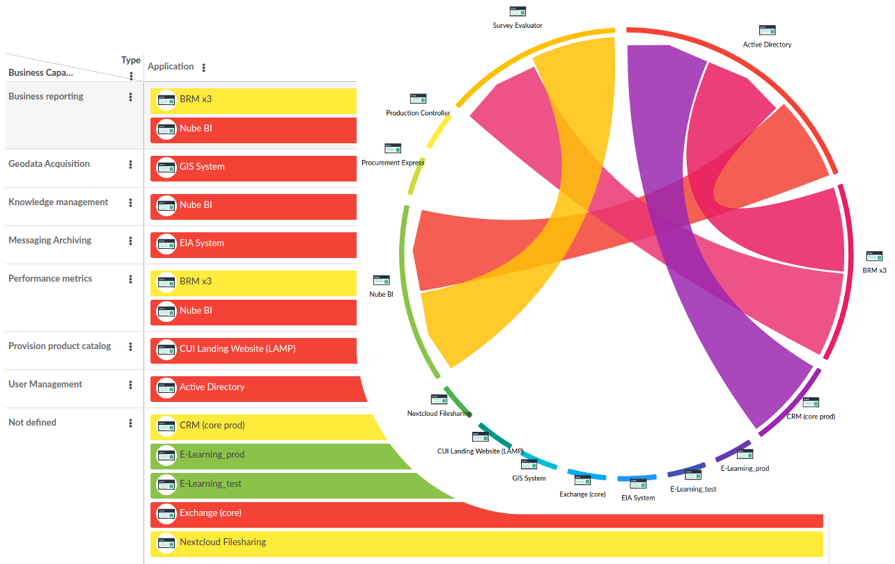 cloud application cluster by business capability