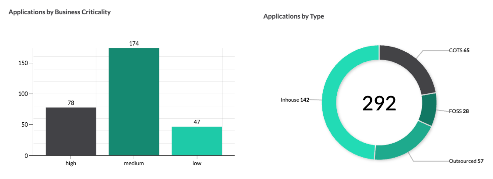 reporting-application-it-portfolio