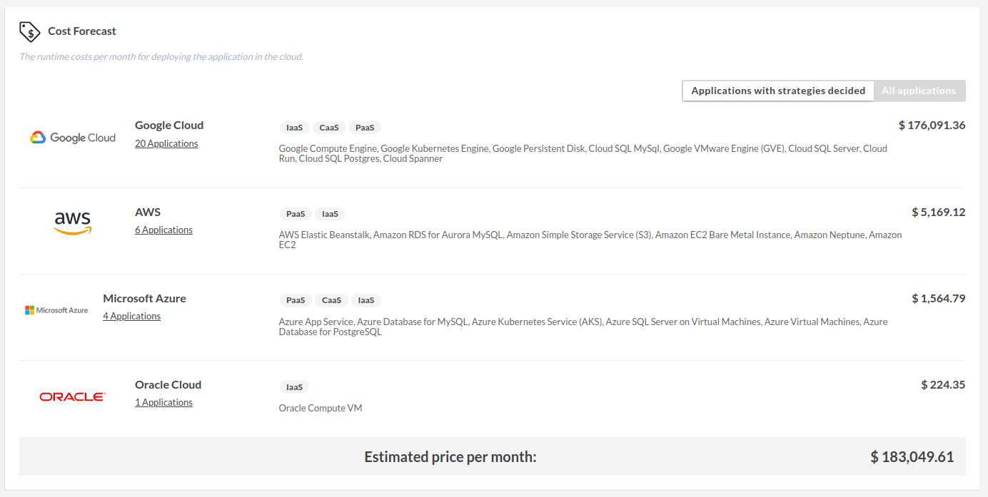 cloud portfolio and cost forecasts