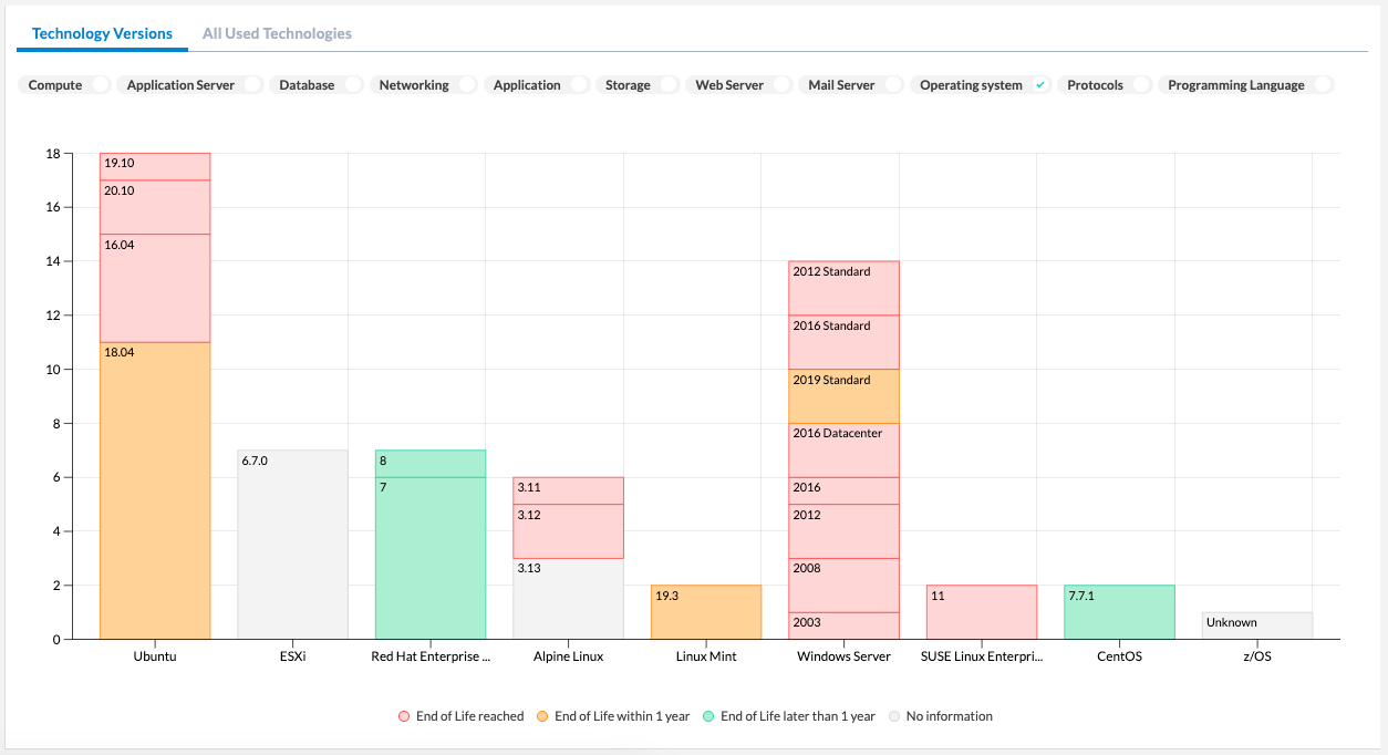 reports-cloud-migrations